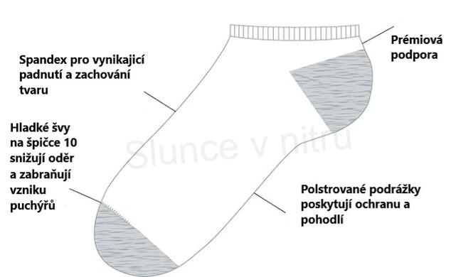 Dětské bavlněné nízké, kotníkové ponožky 4 - 5 let - 2 páry (W245)