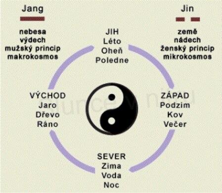 Etnický styl - Dřevěný korálkový náramek Jin a Jang (BC36)